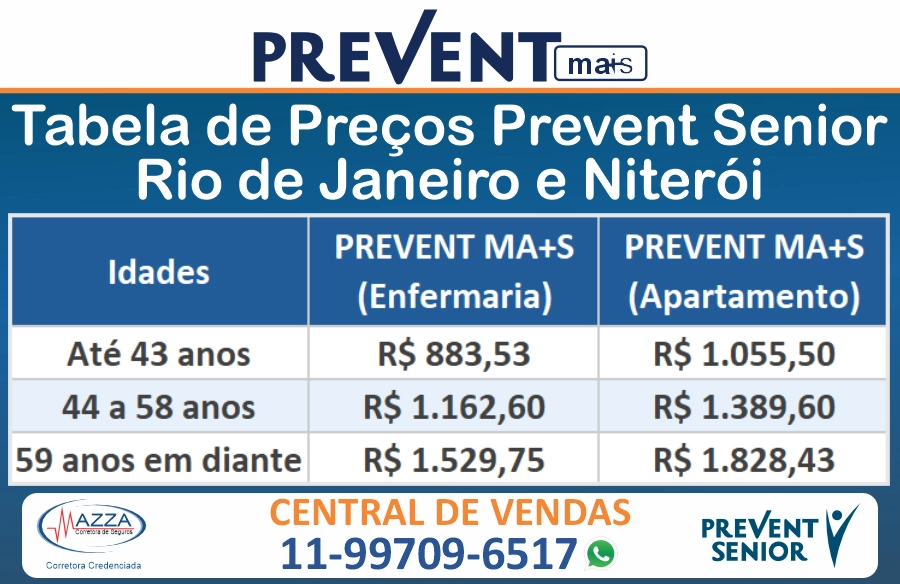 Tabela de preço Prevent Senior mais Rio de Janeiro 2026
